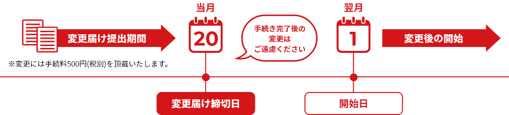 登録変更について イメージ画像