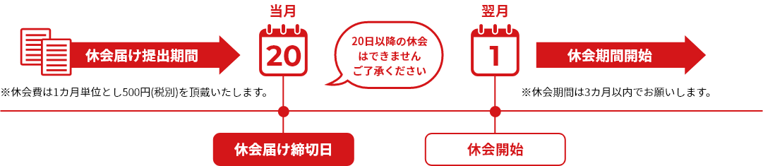 休会について イメージ画像